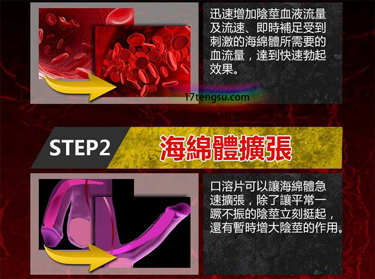 Sentrip西力士速效助勃口溶片