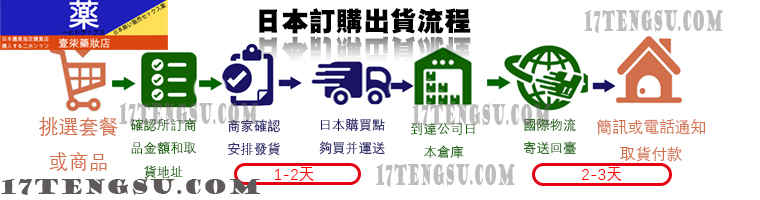 日本藤素訂購出貨流程