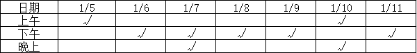 日本藤素初體驗-案例心得分享4